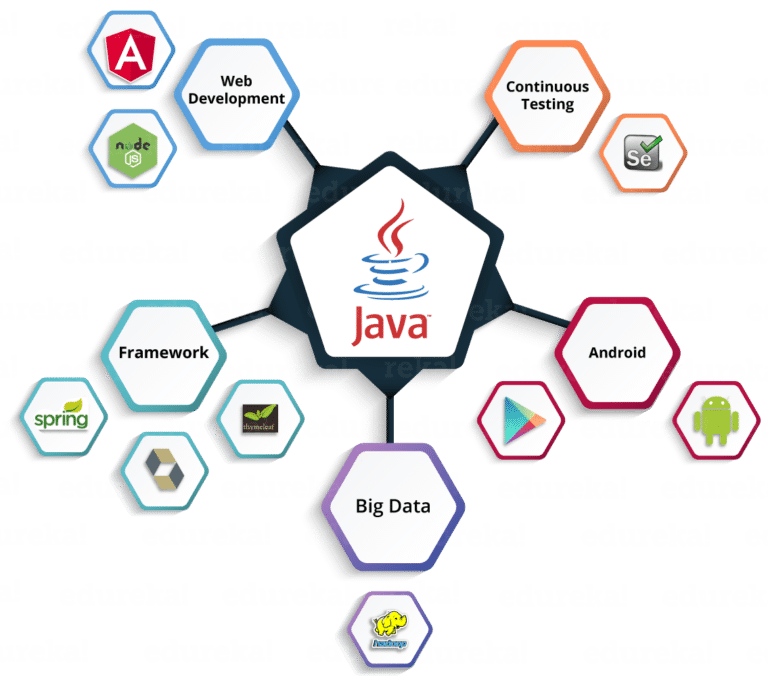 جاوا را بهتر بشناسیم