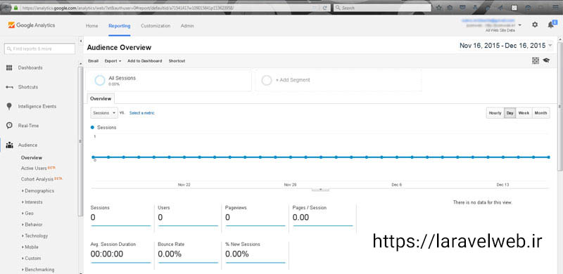 google analytics started