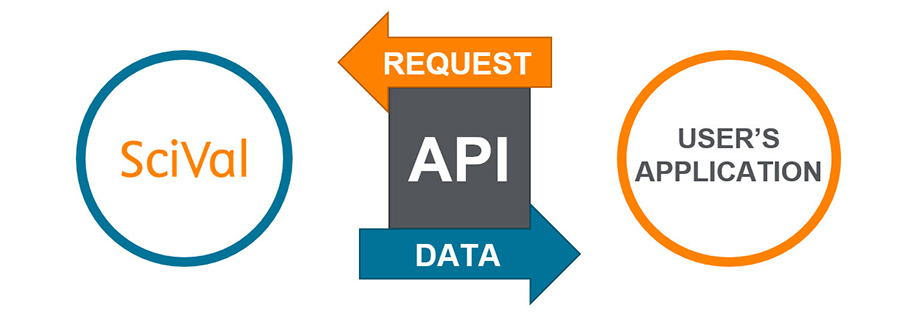 api