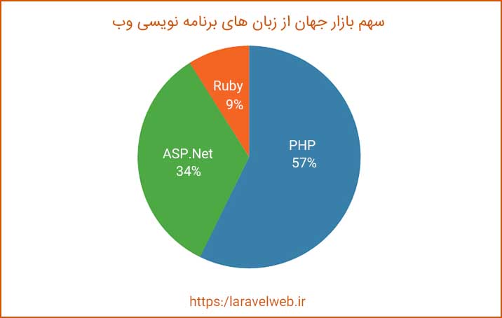 php vs asp
