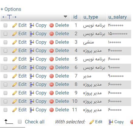 افزونگی در پایگاه داده
