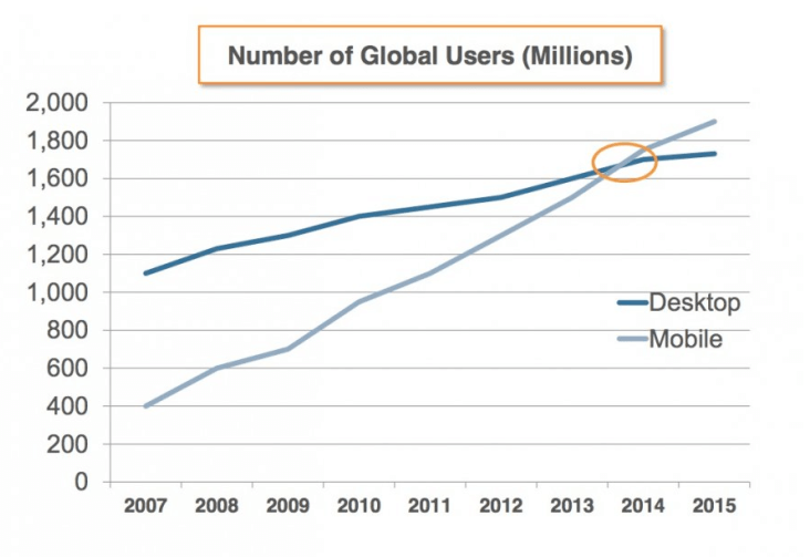 موبایل یا دسکتاپ؟